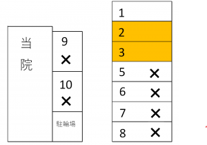駐車場案内病院横